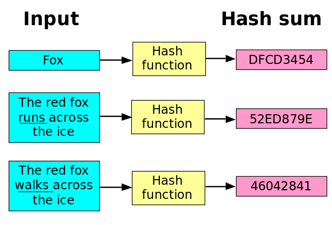 hash function intro image